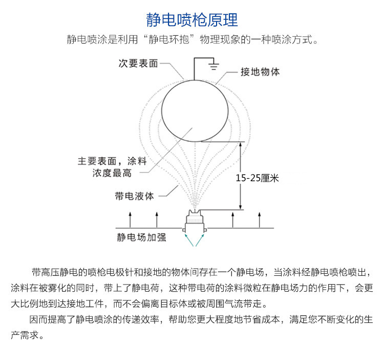 博士达自动静电喷枪参数