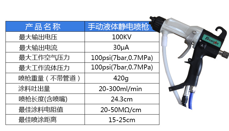 静电喷枪产品特性