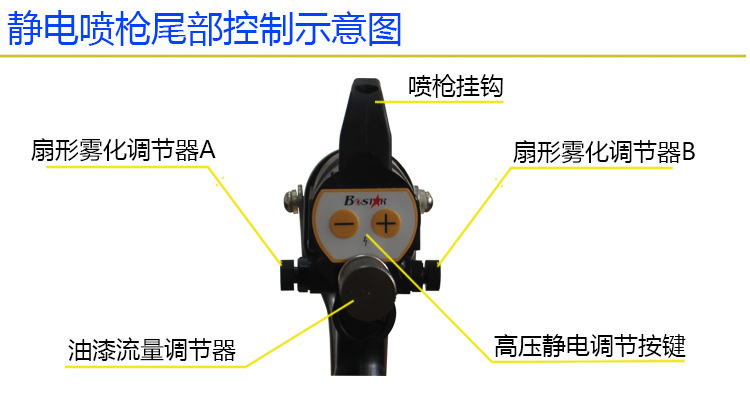 静电喷枪产品特性