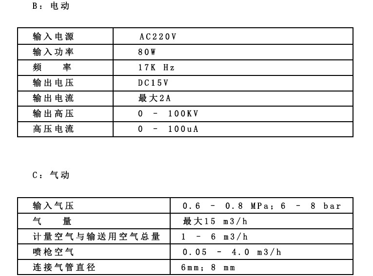 静电喷枪容产品优点
