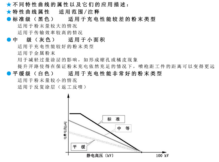 家具自动喷漆涂装产线