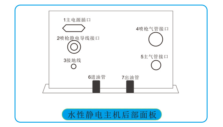 水性漆静电主机后部面板