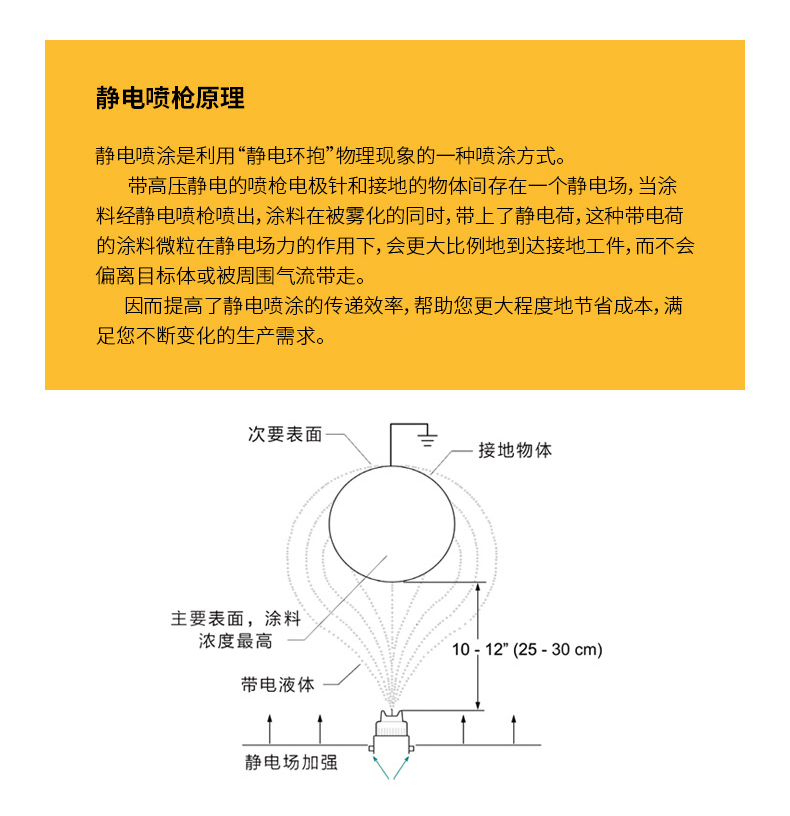 静电喷枪原理
