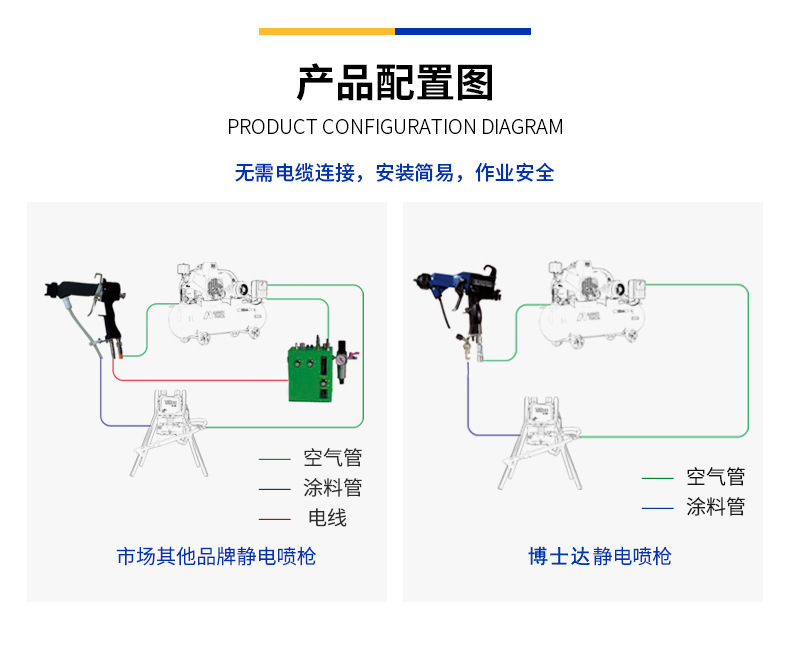 博士达静电喷枪产品配置图