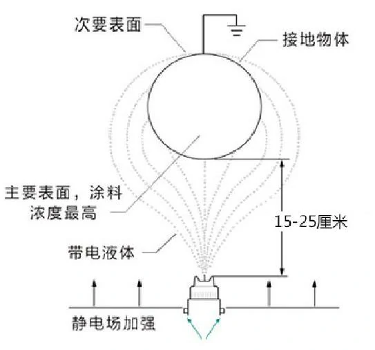 智能型水性涂料静电喷枪