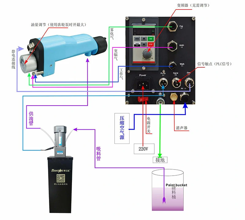 智能型水性涂料静电喷枪