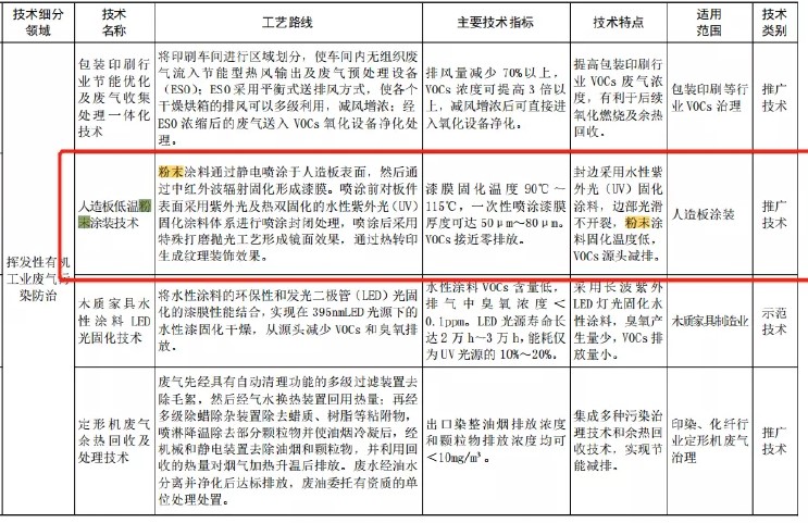 人造板低温粉末涂装技术